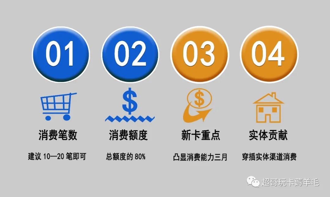 广发信用卡忘记还款了怎样办