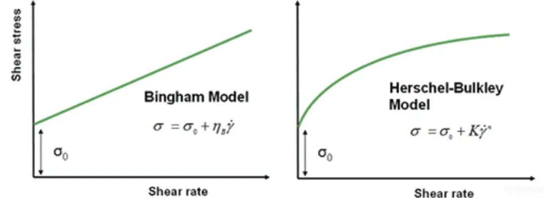 【JY】超详细的非牛顿流体模型使用方法的图13