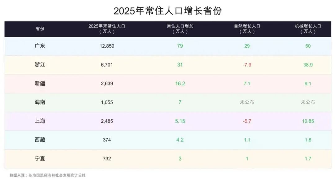 图源：财经杂志