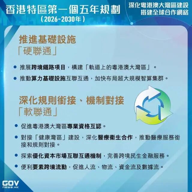 推进基础设施“硬联通”、深化规则衔接和机制对接“软联通”。