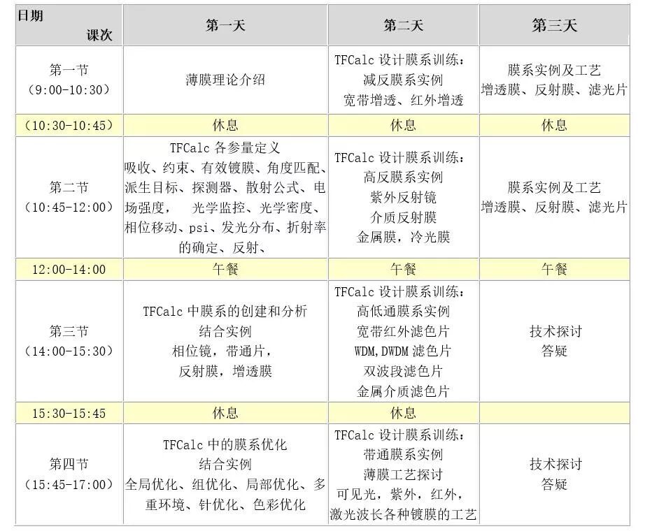 TFCalc光学薄膜设计软件怎么学？这些方法供您参考！