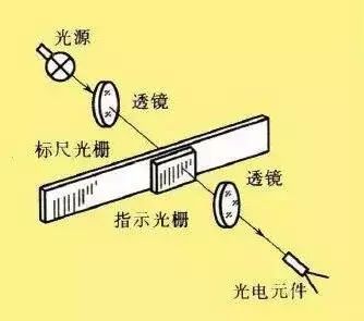 3d视界丨干货满满 常用光学传感器原理大全 新机器视觉 二十次幂