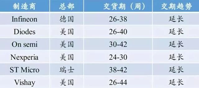 最強科普！功率器件進階之路的圖3