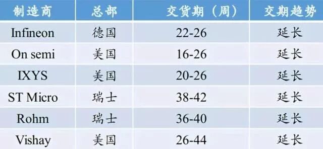 最強科普！功率器件進階之路的圖4