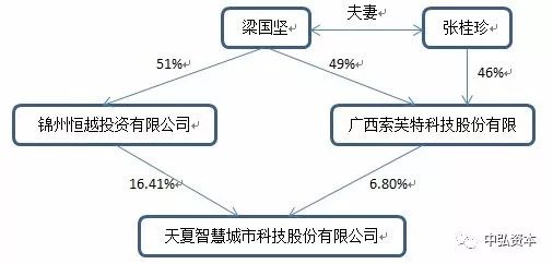 联合睿康是做什么的