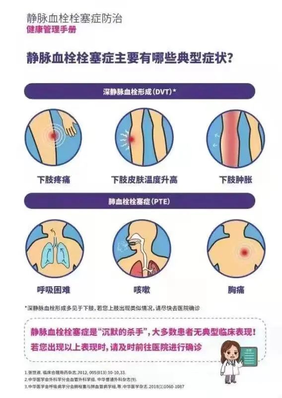 健康知识 警惕 沉默的杀手 静脉血栓栓塞症 全网搜