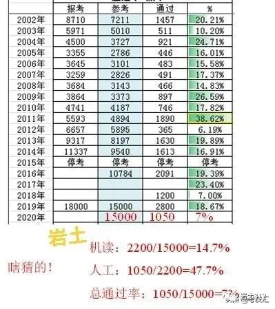 科普：巖土執業考試的評卷怎么評？的圖1