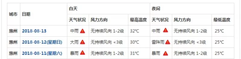 大雨.jpg