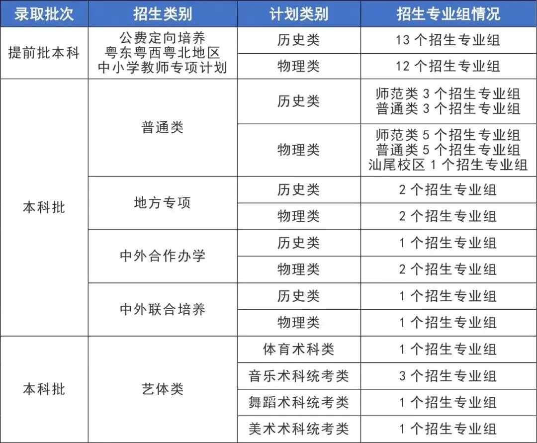 广东 师范_广东海洋大学有做鸡的吗_广东有哪些师范大学