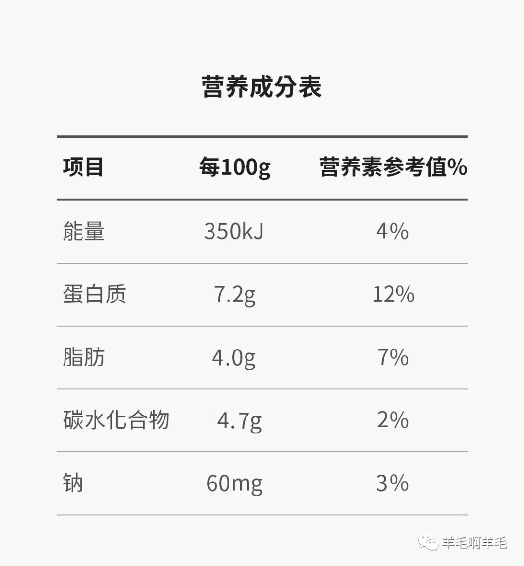 无糖酸奶_无糖酸奶 热量_无糖酸奶gi值