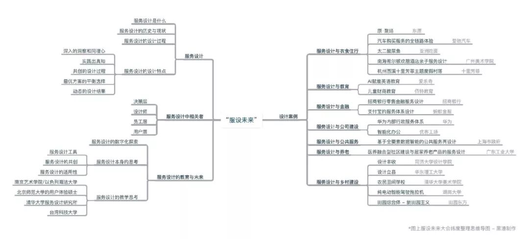 设计思 服设反刍 服设未来 再思考 Yeutzdesign 微信公众号文章阅读 Wemp