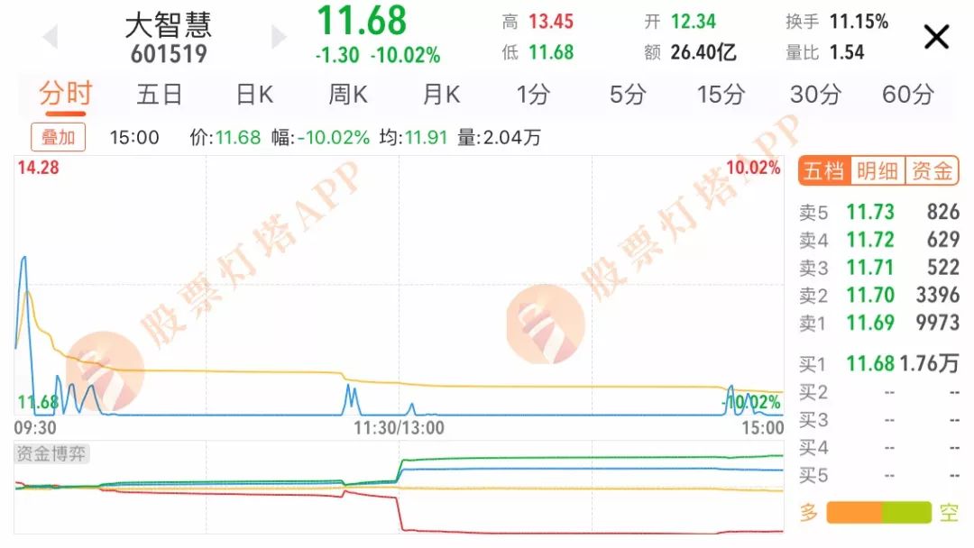 股票怎样找到一天的顶点和低点