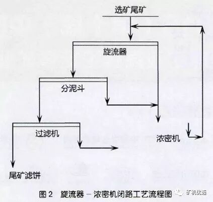 一篇读懂（选矿厂尾矿干排）尾矿库干式排放与堆存，(图4)