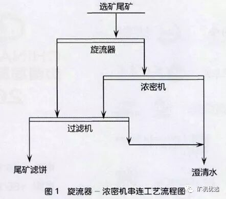 一篇读懂（选矿厂尾矿干排）尾矿库干式排放与堆存，(图3)