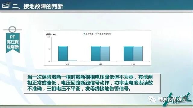 【精講】10kV配網接地故障的分析與處理的圖10
