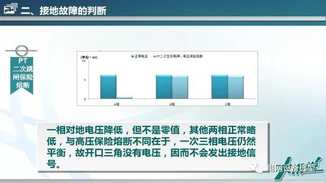 【精講】10kV配網接地故障的分析與處理的圖11