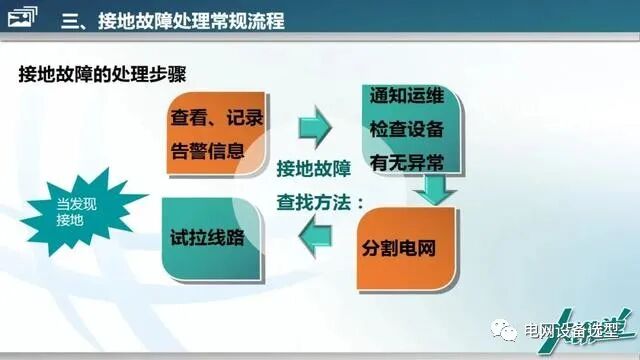 【精講】10kV配網接地故障的分析與處理的圖15