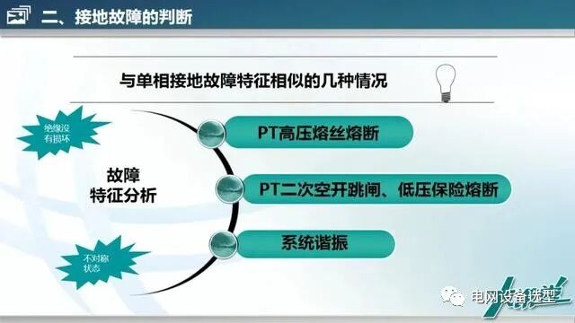 【精講】10kV配網接地故障的分析與處理的圖9