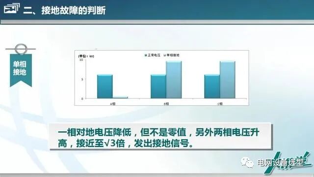【精講】10kV配網接地故障的分析與處理的圖8