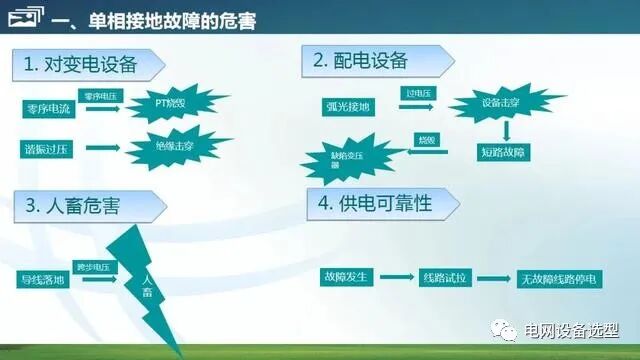 【精講】10kV配網接地故障的分析與處理的圖6