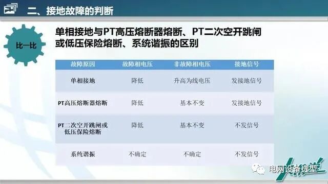 【精講】10kV配網接地故障的分析與處理的圖13