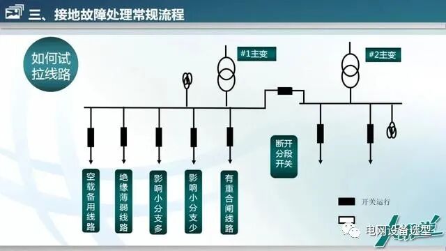 【精講】10kV配網接地故障的分析與處理的圖16