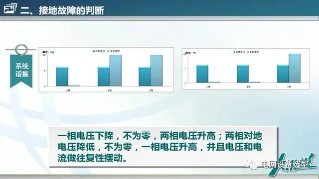 【精講】10kV配網接地故障的分析與處理的圖12