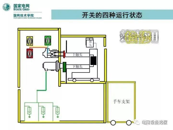KYN28型开关柜检修及“五防”检查的图11