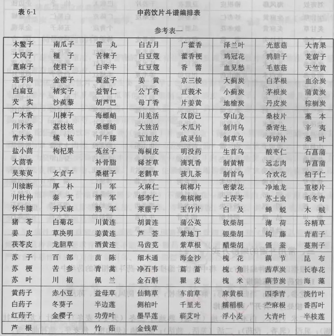杏林学堂 | 情牵百子柜——中药斗谱的编排原则