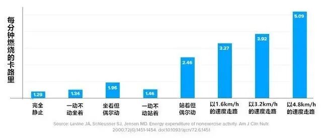 抖腿的好处和坏处_男人抖腿会有什么坏处_抖腿能瘦肌肉腿吗