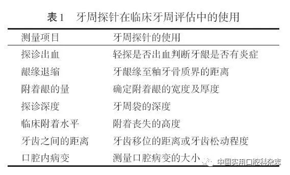 牙石探针怎么用专题笔谈 ｜ 牙周探针及探诊技术的进展及临床应用_https://www.jmylbn.com_新闻资讯_第8张