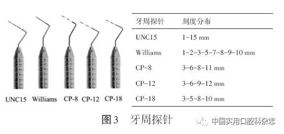 牙石探针怎么用专题笔谈 ｜ 牙周探针及探诊技术的进展及临床应用_https://www.jmylbn.com_新闻资讯_第4张