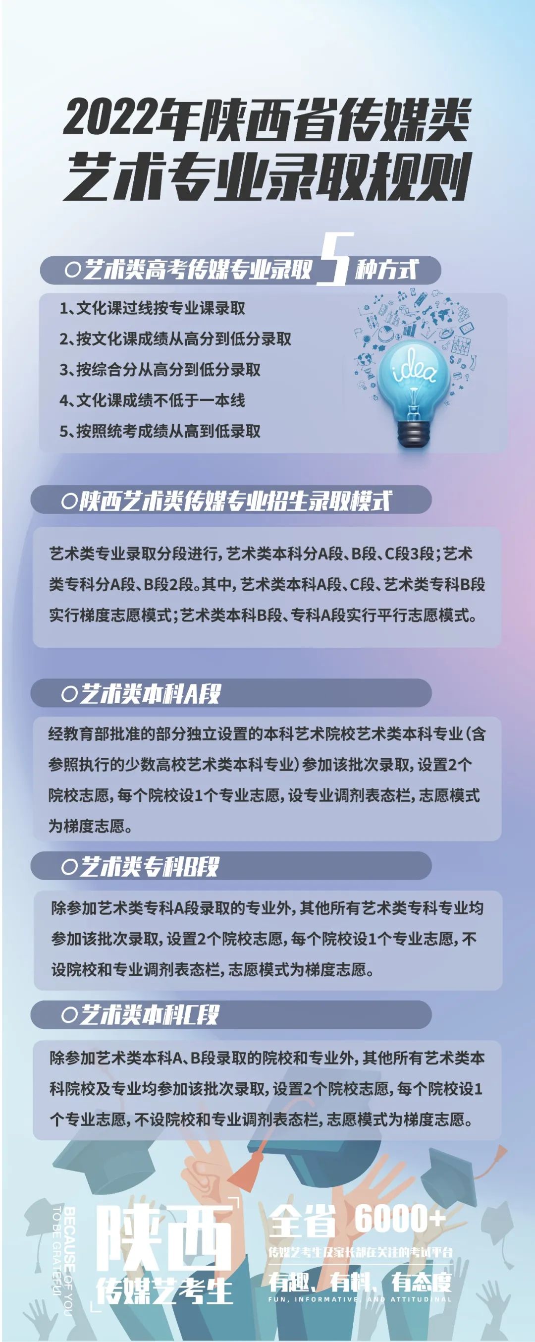 北海設計藝術學院藝術分數線_北海藝術設計學院專業分數線_北海藝術設計學院分數線