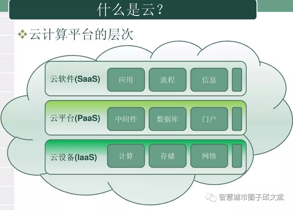 云计算平台规划指导方案(ppt)