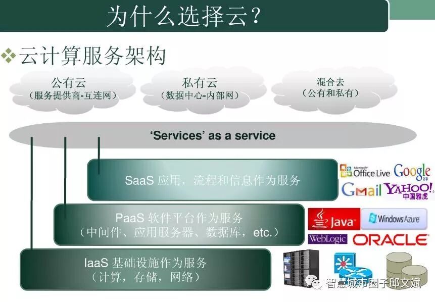 云计算平台规划指导方案(ppt)