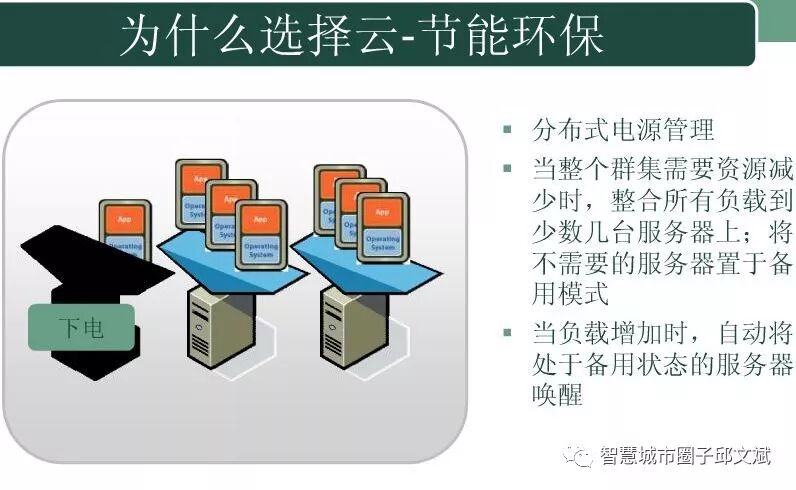 云计算平台规划指导方案(ppt)