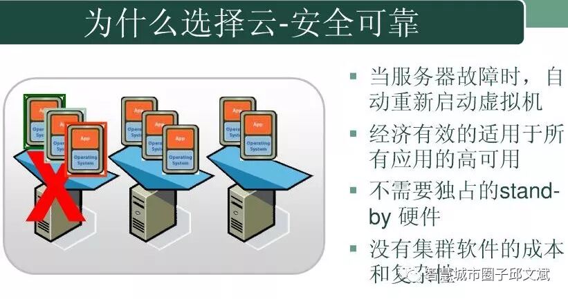 云计算平台规划指导方案(ppt)