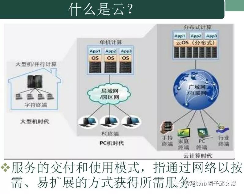 云计算平台规划指导方案(ppt)