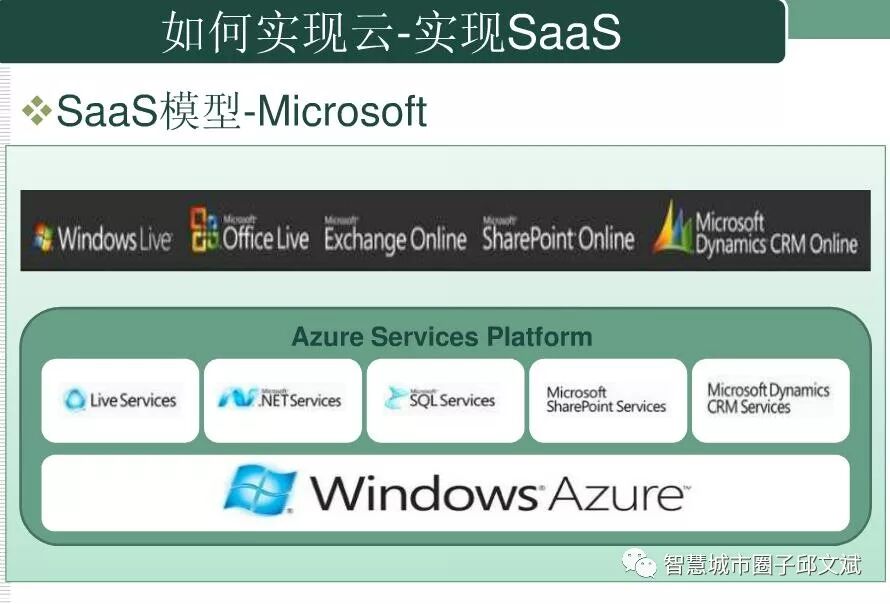 云计算平台规划指导方案(ppt)