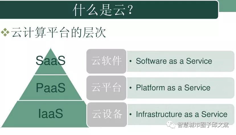 云计算平台规划指导方案(ppt)