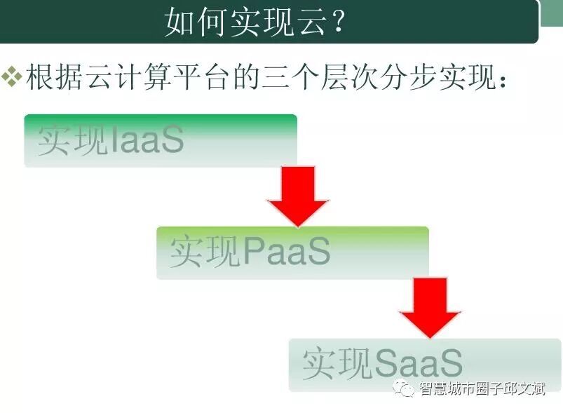 云计算平台规划指导方案(ppt)