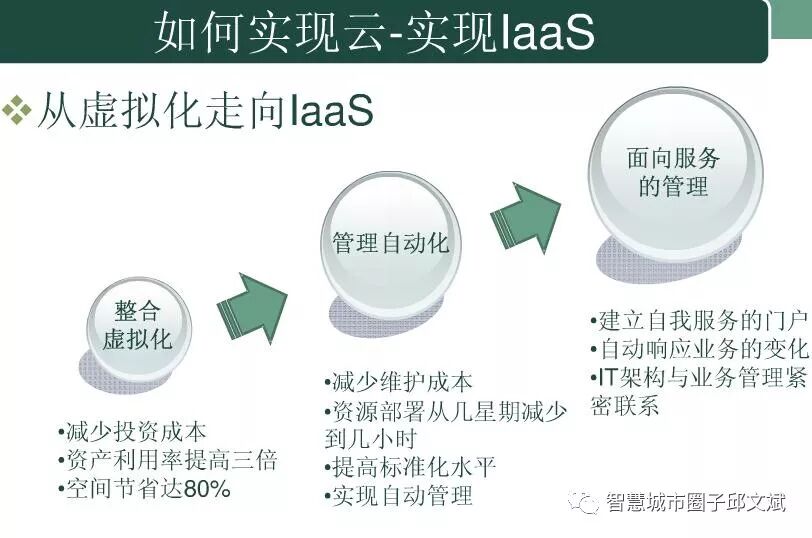 云计算平台规划指导方案(ppt)
