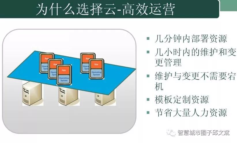 云计算平台规划指导方案(ppt)