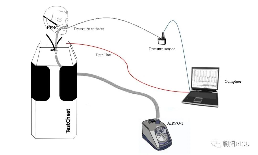 airvo2怎么用两种高流量氧疗设备性能比较_https://www.jmylbn.com_新闻资讯_第3张