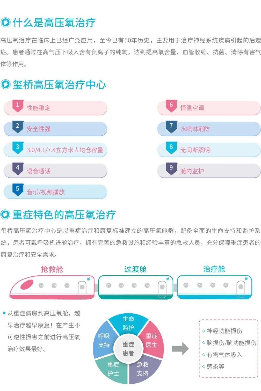 杭州顾连玺桥康复医院高压氧治疗科普