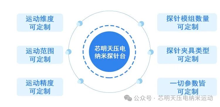 芯明天壓電納米探針臺