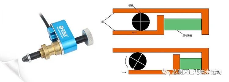 传统镜架和压电镜架