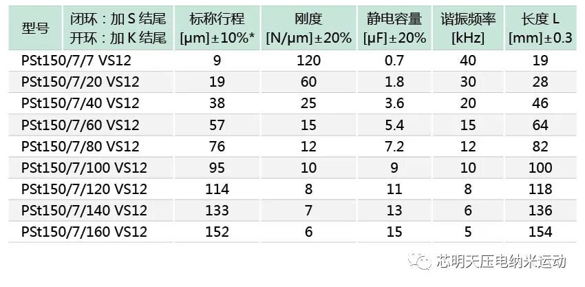 VS12系列柱形压电促动器