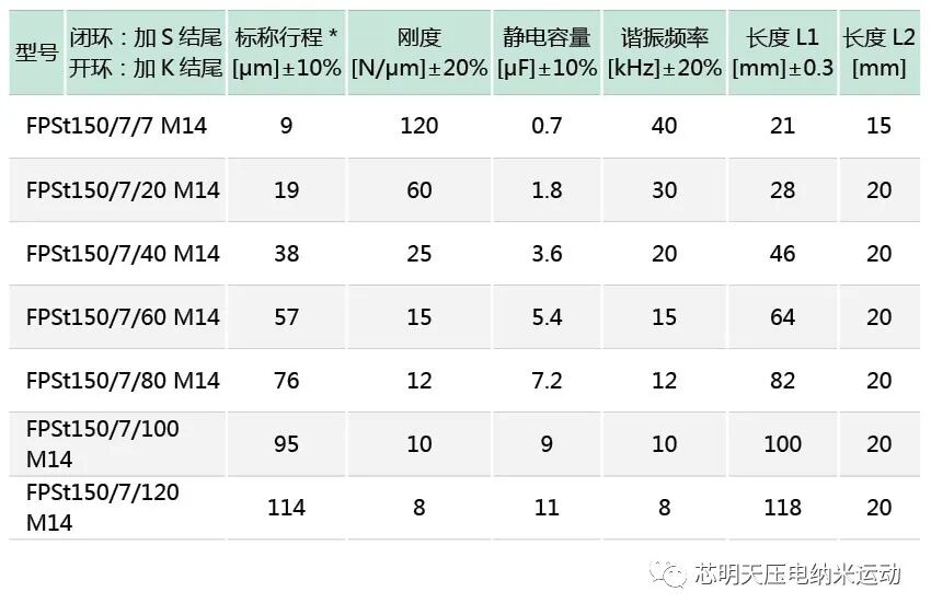 M14壳体外螺纹压电促动器 