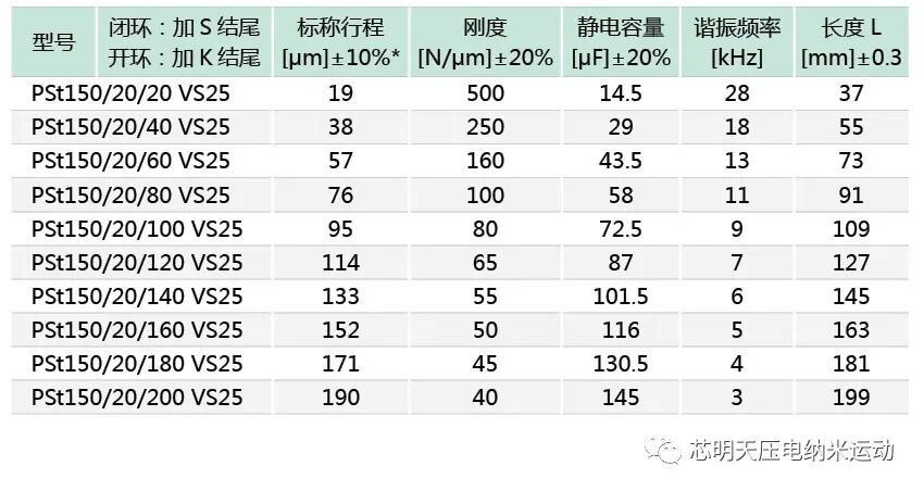 VS25系列柱形压电促动器